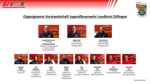 Organigramm Vorstandschaft 2026.jpg